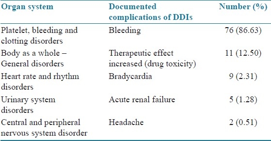 graphic file with name JYPharm-3-329-g004.jpg