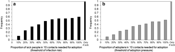 Fig. 4