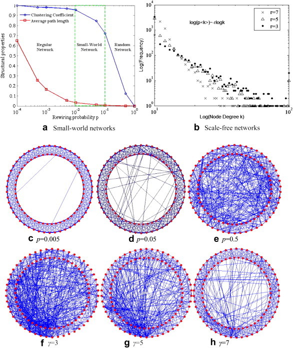 Fig. 3