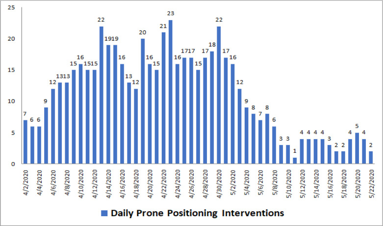 Figure 5: