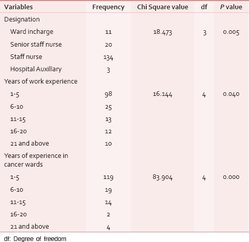 graphic file with name IJPC-21-225-g003.jpg