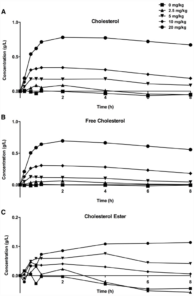 FIGURE 3