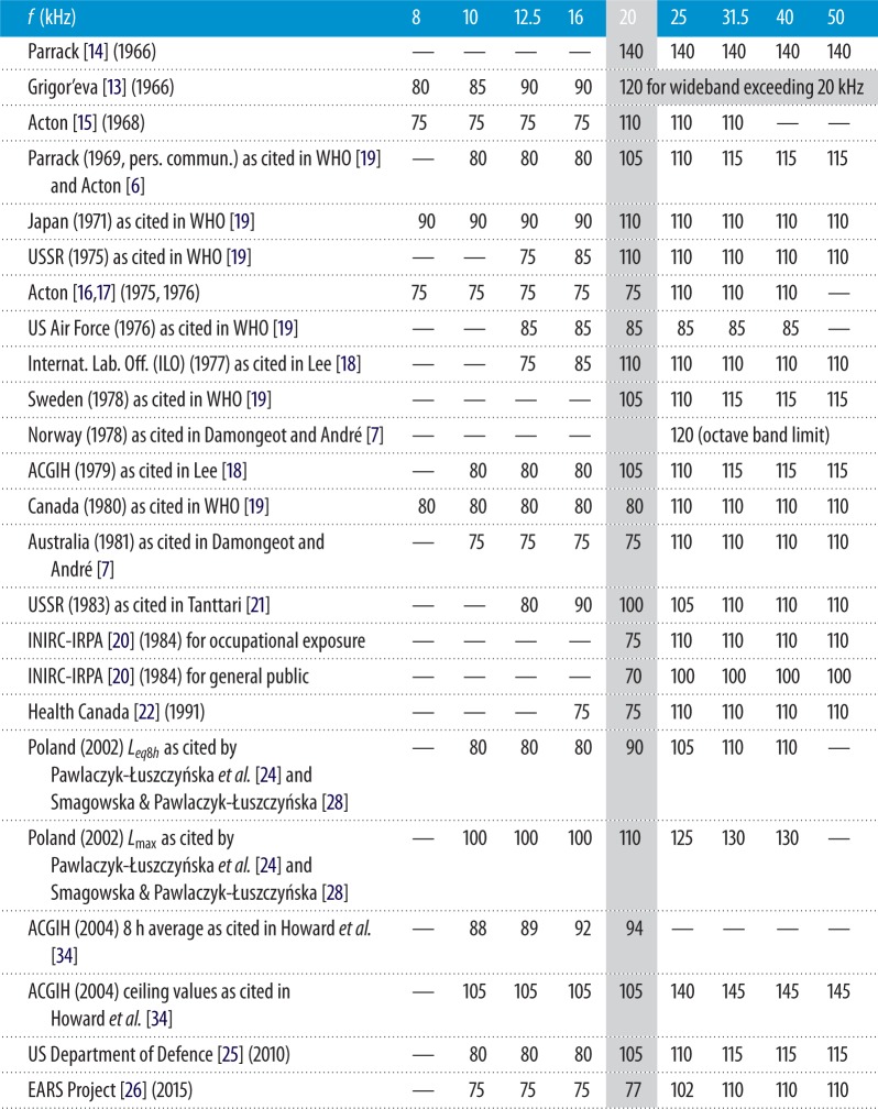 graphic file with name rspa20150624-i1.jpg