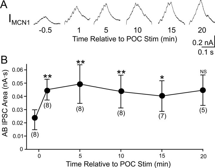 Figure 6.