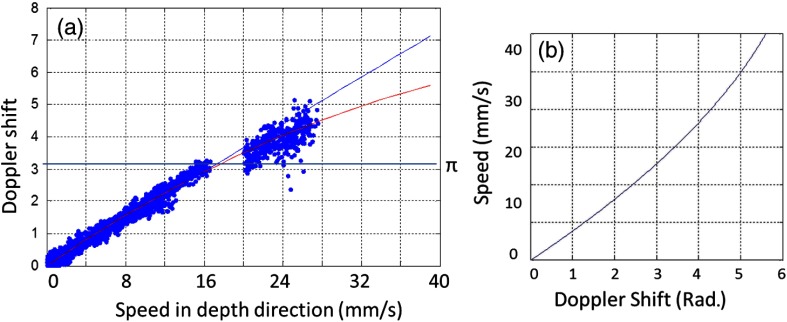 Fig. 8