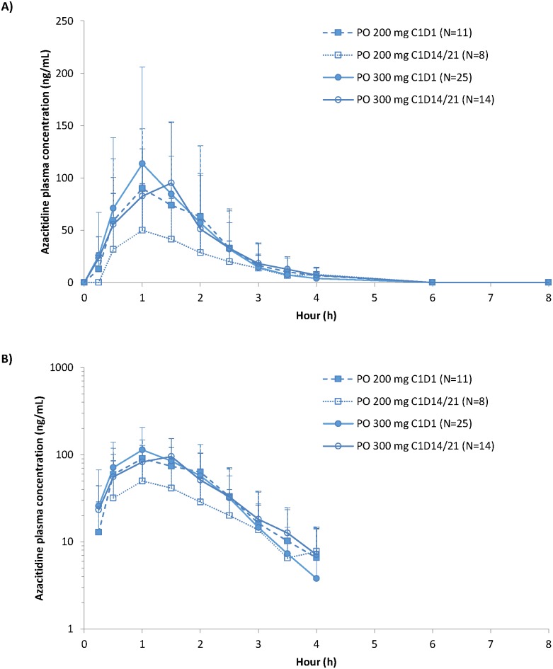 Fig 3