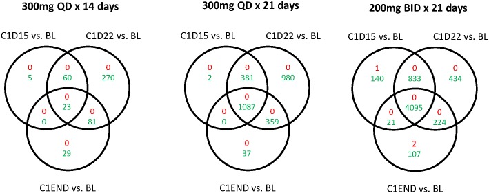 Fig 5