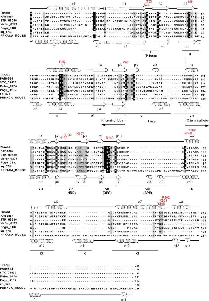 Extended Data Fig. 9