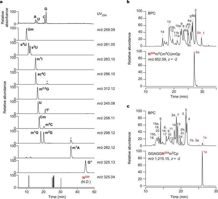 Extended Data Fig. 2