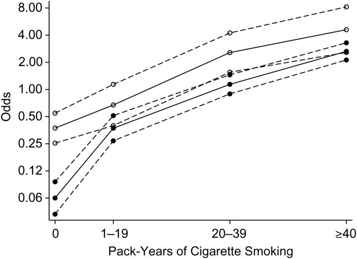 Figure 1.