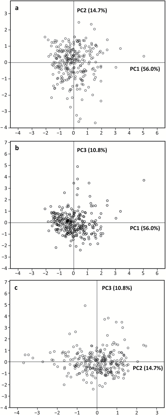 Fig. 7.