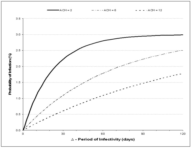 Figure 2A&B