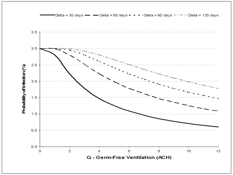 Figure 2A&B