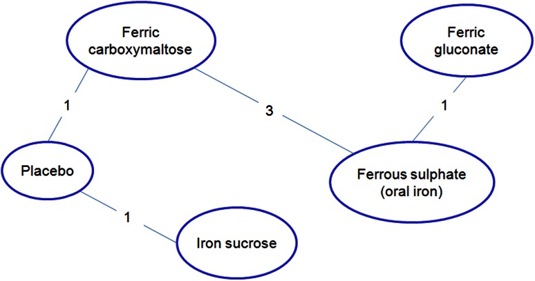 Fig. 5