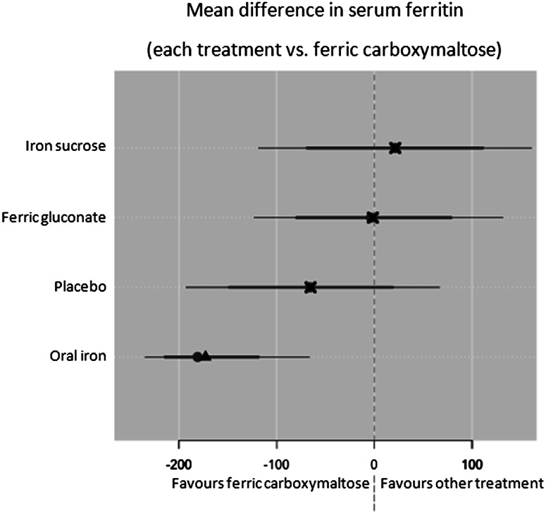 Fig. 6