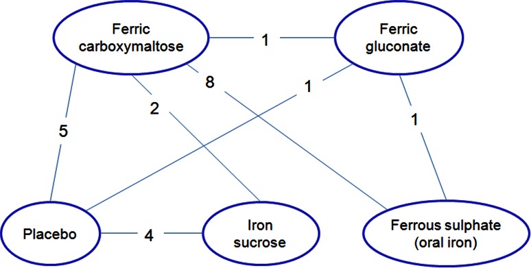 Fig. 2