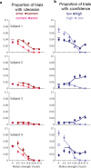 Figure 5—figure supplement 1.