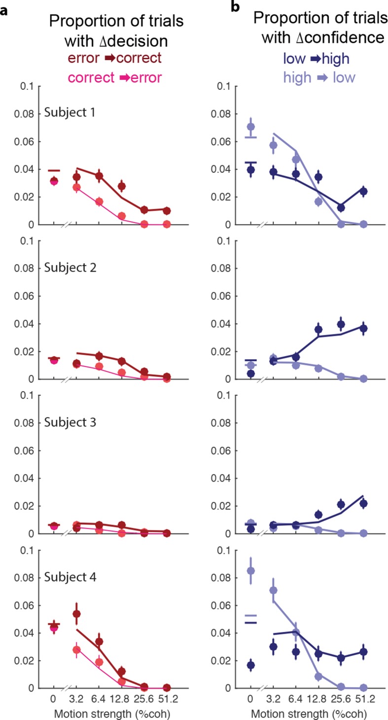 Figure 5—figure supplement 1.