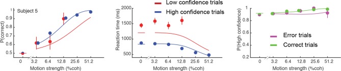 Figure 2—figure supplement 1.