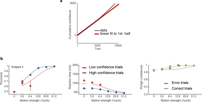 Figure 2—figure supplement 2.