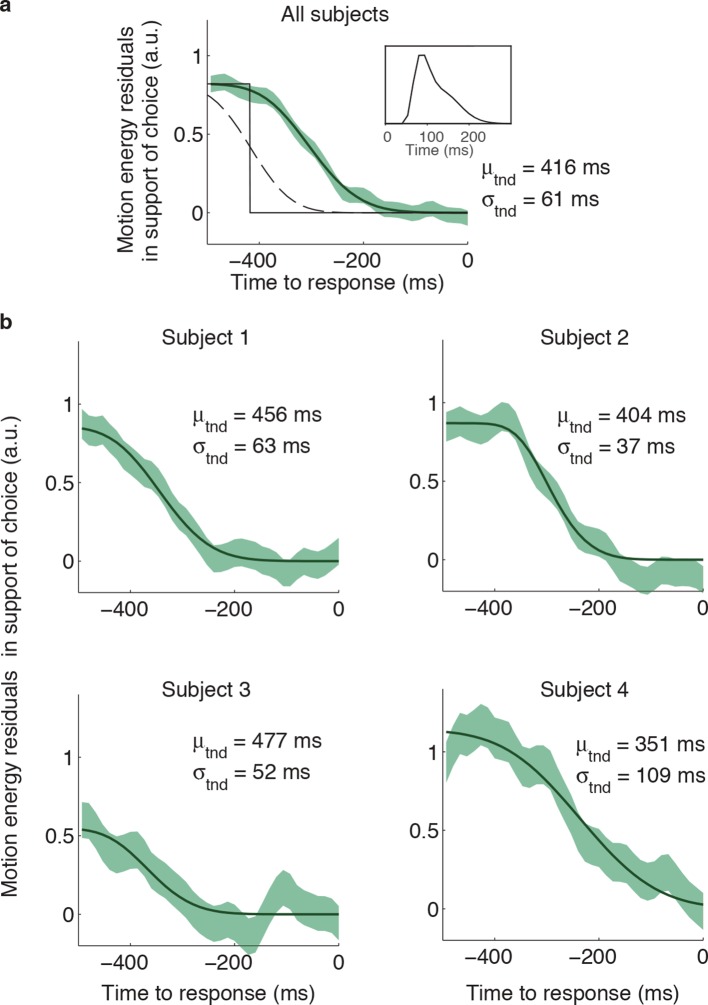 Figure 4—figure supplement 1.