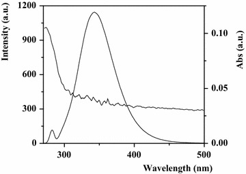 Fig. 8