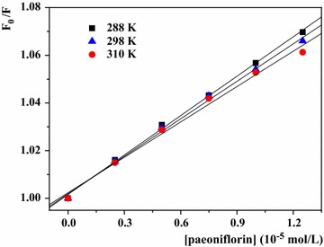 Fig. 3