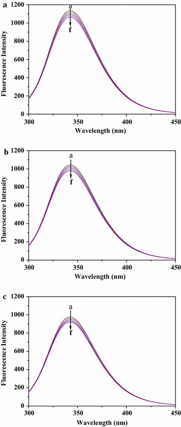 Fig. 2