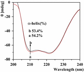 Fig. 10