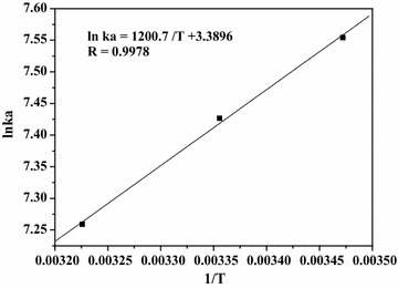 Fig. 6