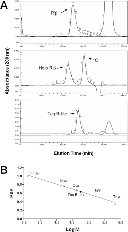 Fig. 4