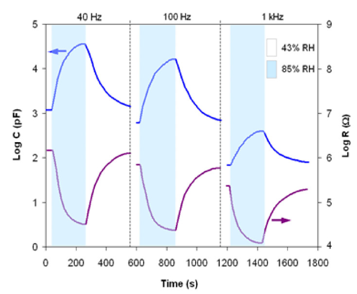 Figure 9