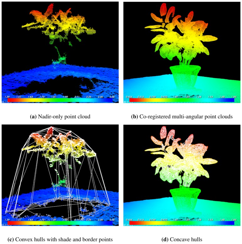 Figure 2.