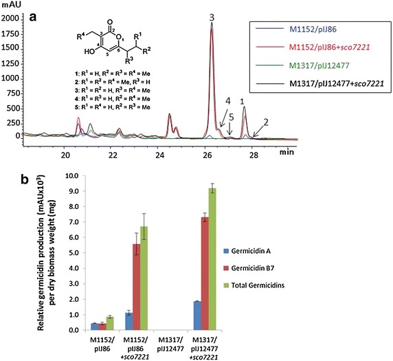 Fig. 3