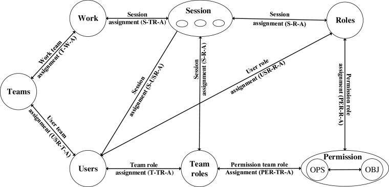 Fig. 2