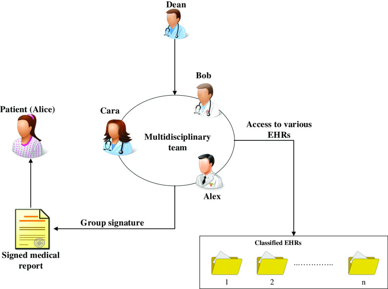 Fig. 1