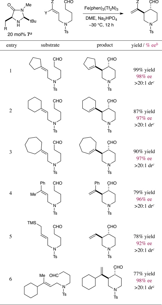 graphic file with name nihms492816t3.jpg