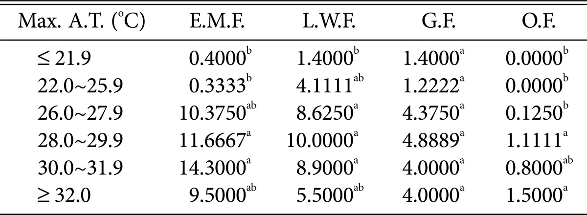 graphic file with name mb-42-27-i006.jpg