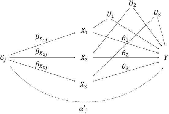 sim7492-fig-0002