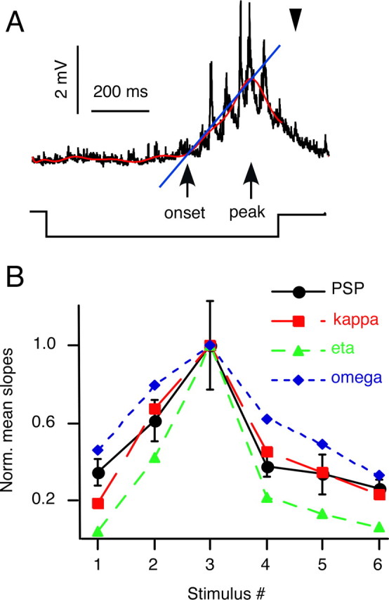 Figure 7.