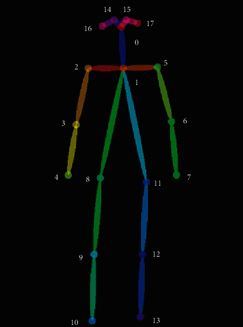 Figure 5