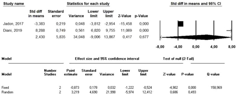 Figure 5