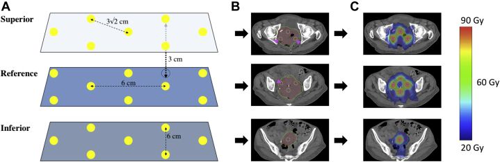 Figure 1