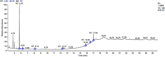 Fig. 2