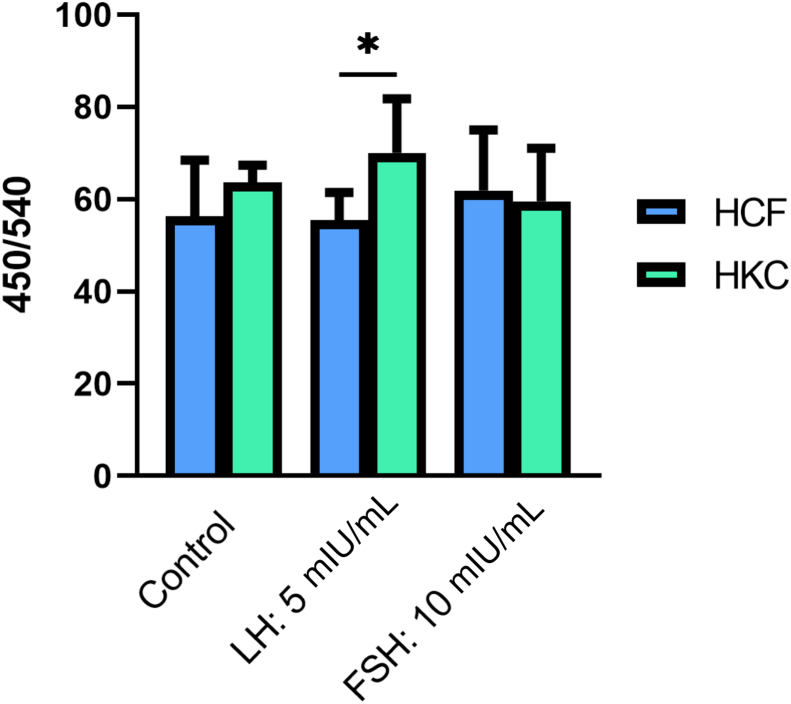 Figure 4