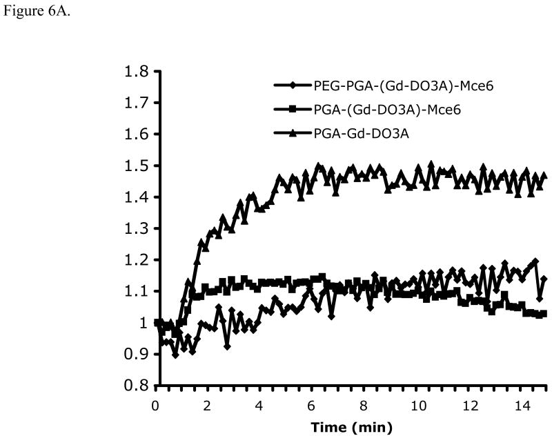 Figure. 6