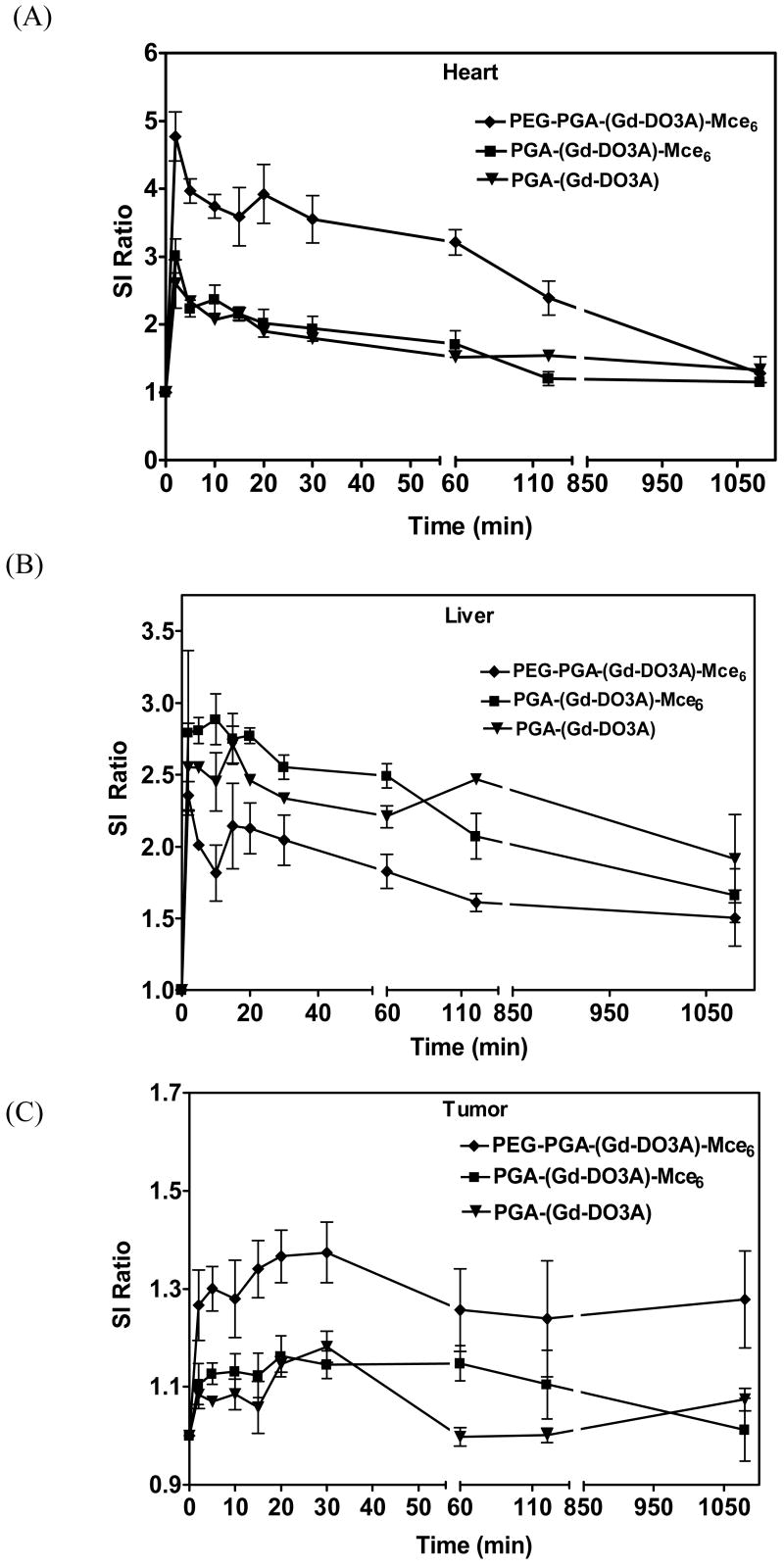 Figure. 3