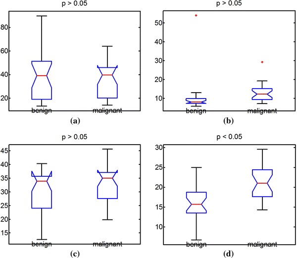 Fig. 8