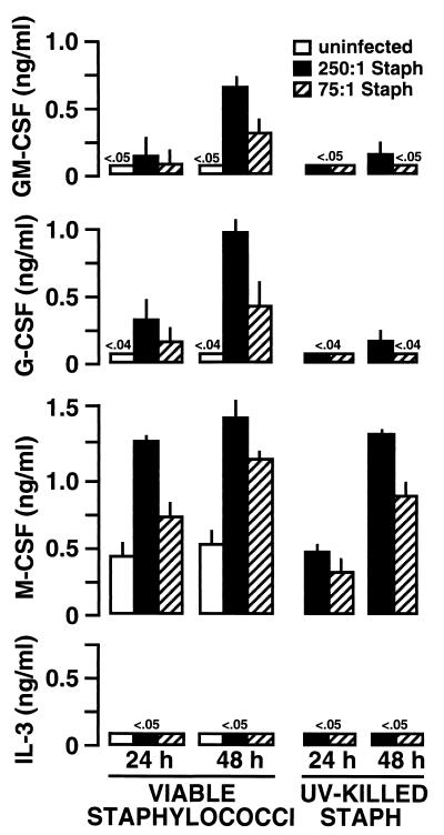 FIG. 6