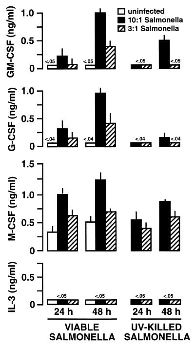 FIG. 7